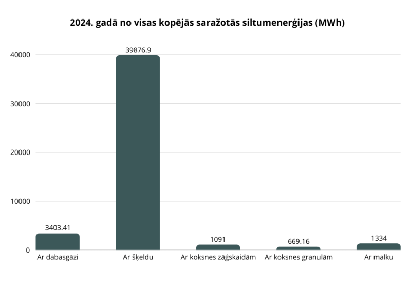 Saražotā siltumenerģ.