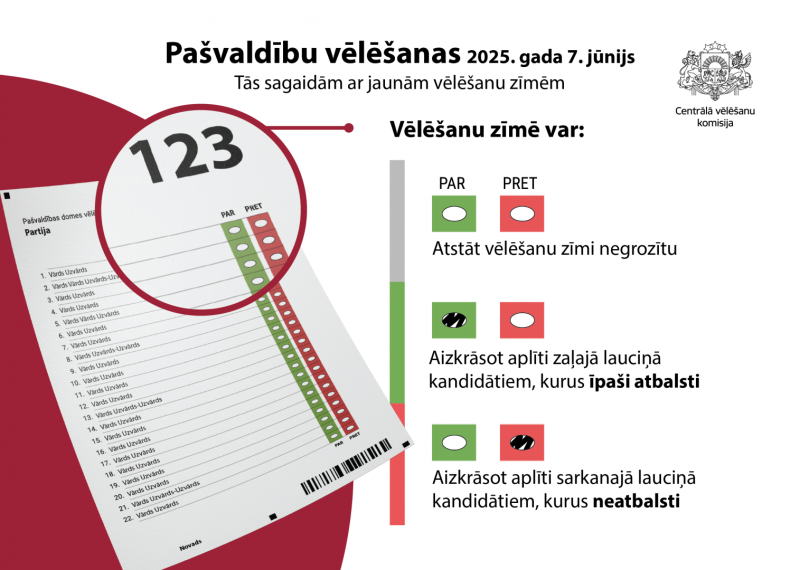 Vēlēšanu zīmes 2025