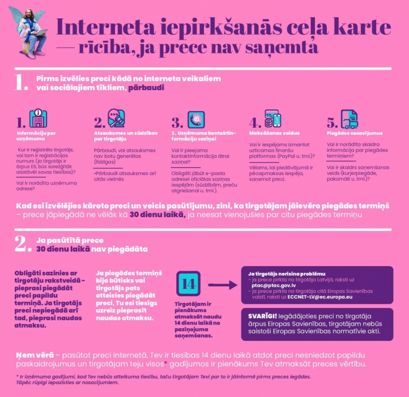 infografika ptac