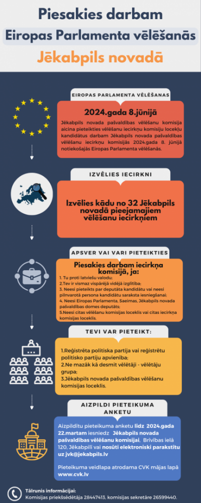 Infografika par darbu vēlēšanu iecirkņos