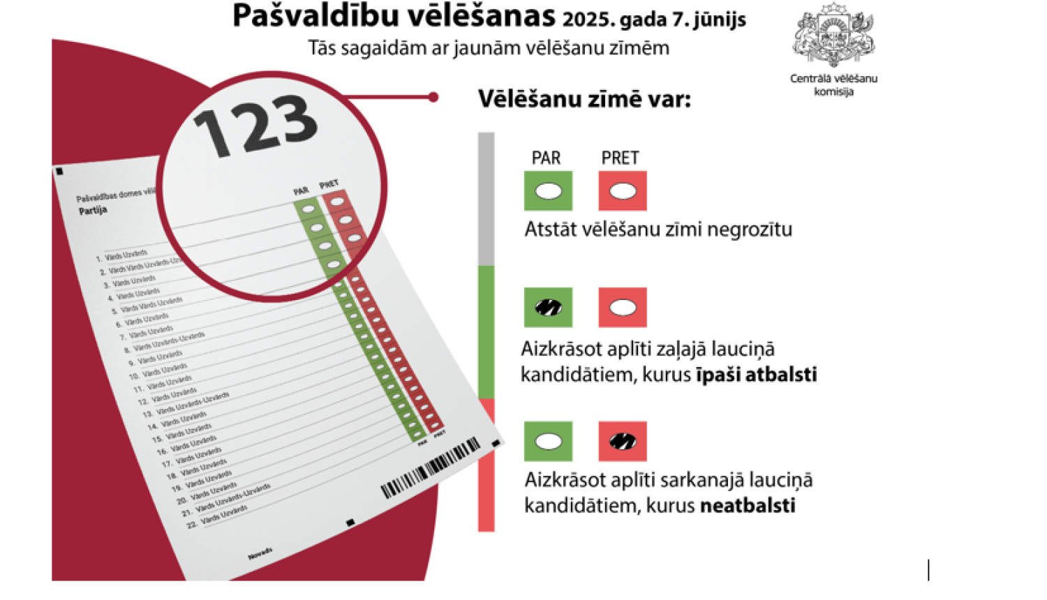 Pašvaldību vēlēšanas 2025.gads