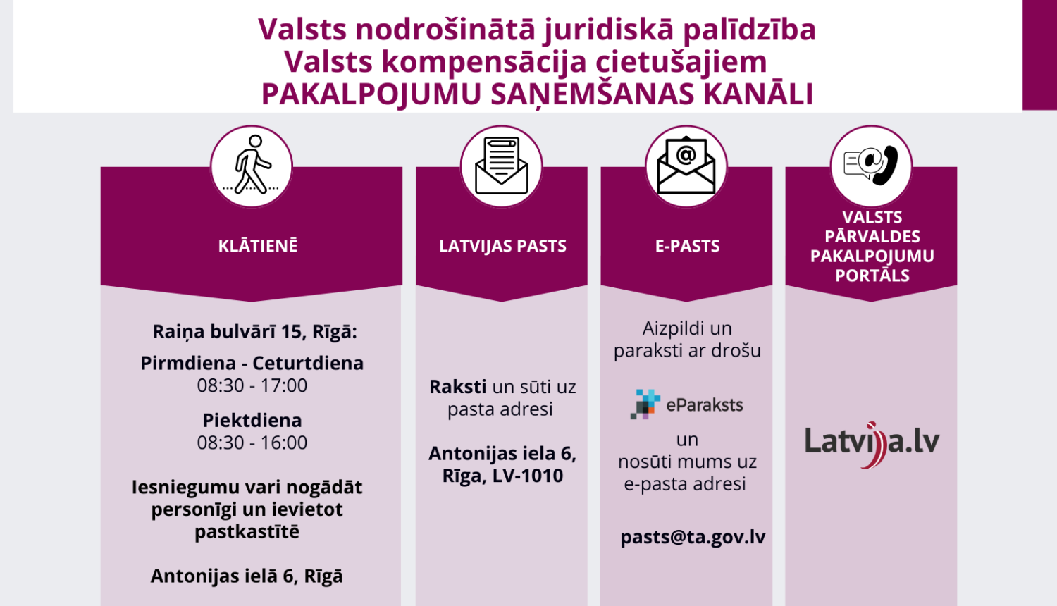 Vizualizācija par juridiskās palīdzības saņemšanu no Tiesu administrācijas